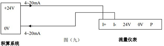 飽和蒸汽流量計4-20mA電流信號接線圖