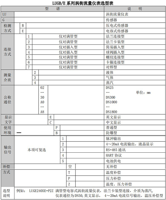 飽和蒸汽流量計規格選型表