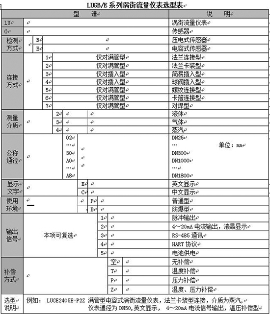 饱和蒸汽计量表规格选型表