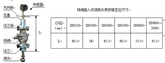 智能蒸汽计量表插入式外形尺寸表