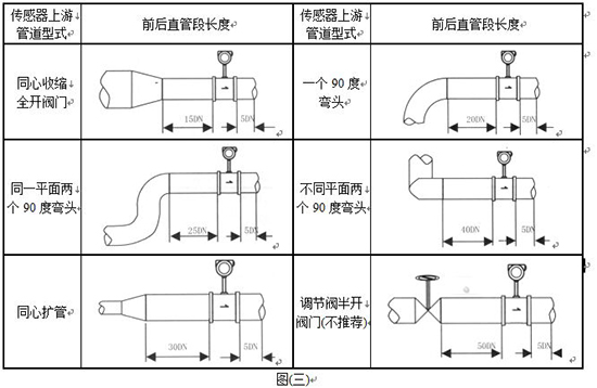 远传蒸汽流量计管道安装图