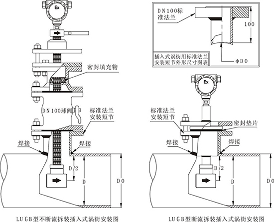 插入式蒸汽流量计安装示意图