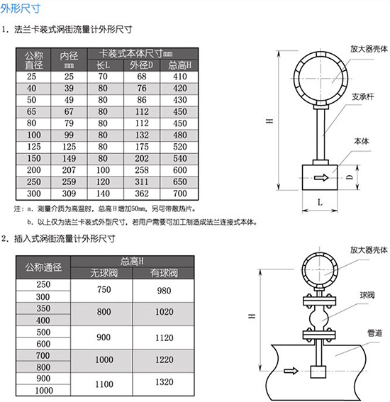 蒸汽凝结水流量计外形尺寸图