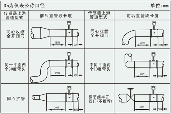 液体涡街流量计管道安装要求示意图