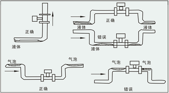 远传涡街流量计正确安装方式图