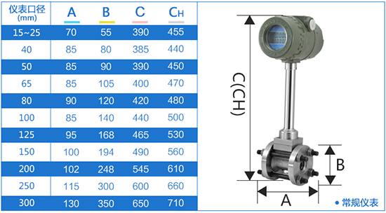 管道式远传涡街流量计外形尺寸表