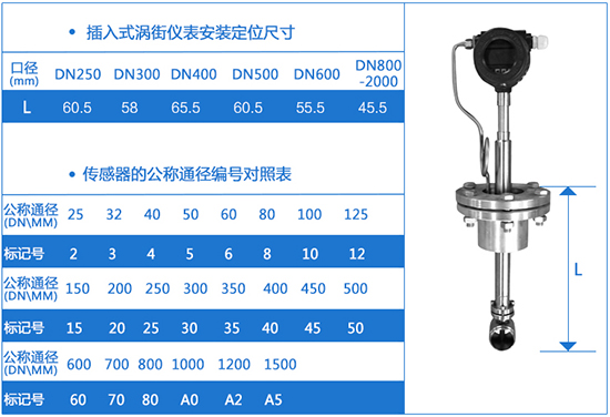 插入式dn125涡街流量计外形尺寸表