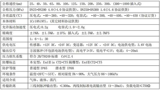 大口径涡街流量计技术参数对照表