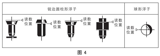 玻璃转子流量计浮子读数原理图