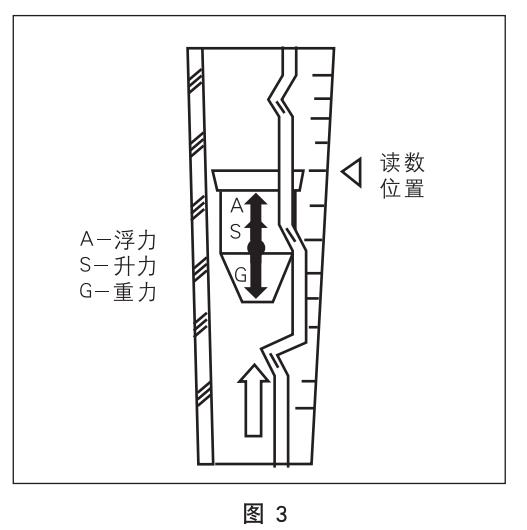 气体转子流量计工作原理图