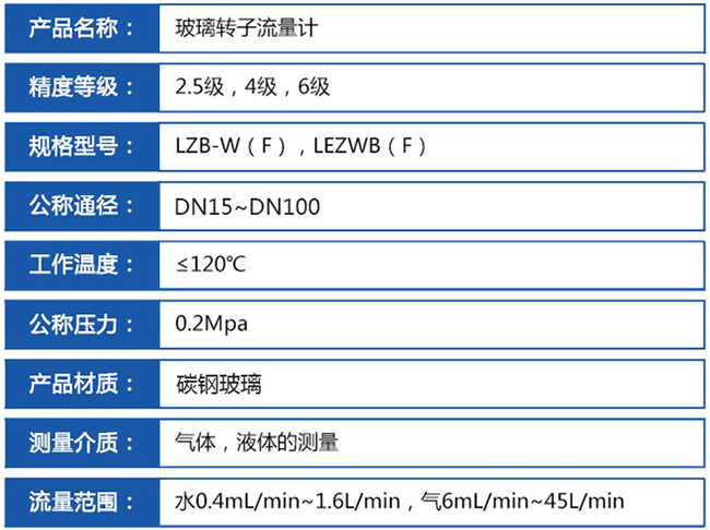 塑料转子流量计技术参数对照表