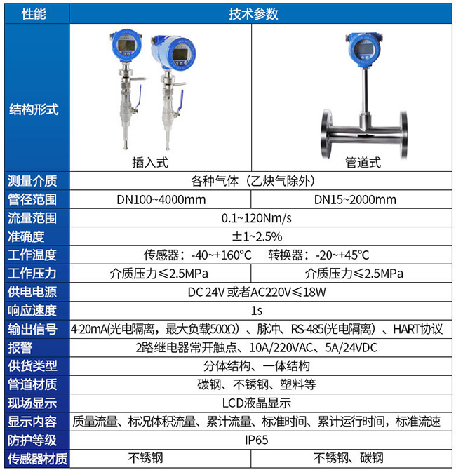 锅炉用热式质量流量计技术参数对照表