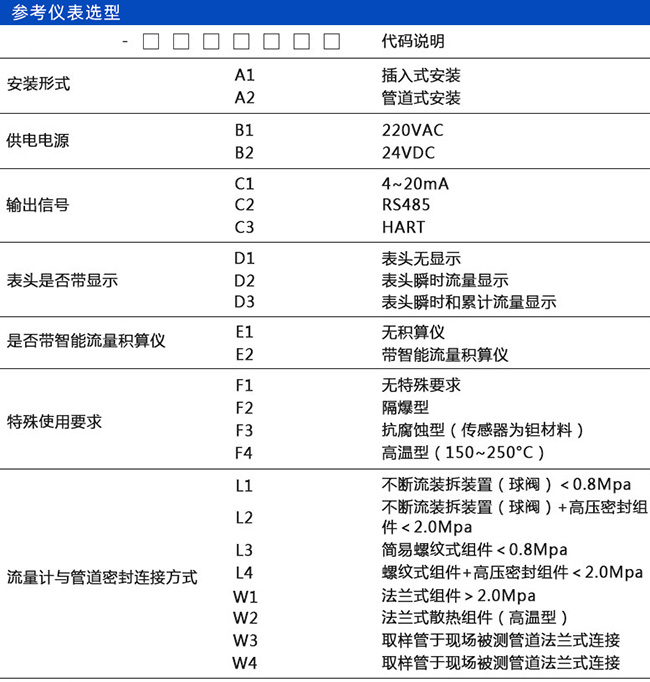 热式流量计规格选型表