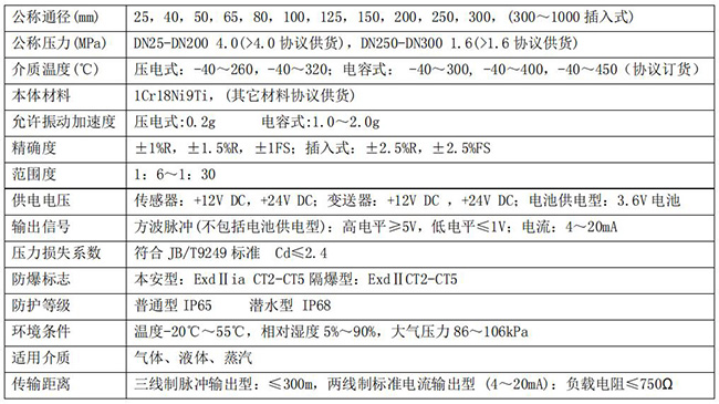 氢气流量计技术参数对照表