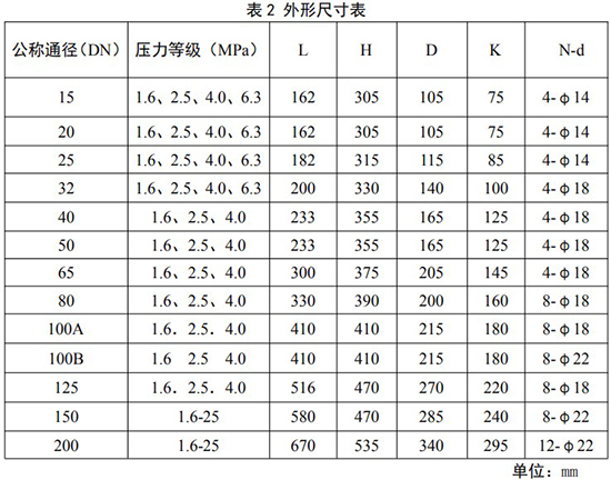 煤气流量计安装尺寸对照表