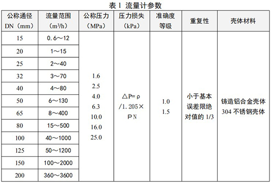 氮气流量计参数对照表