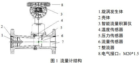 氩气流量计结构图