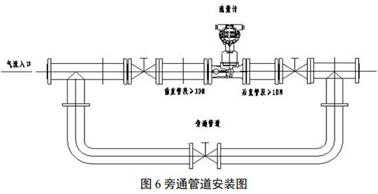 沼气计量表旁通管道安装图