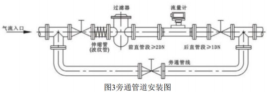 天然气流量表旁通管道安装图