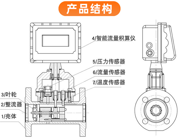 天然气计量表结构图