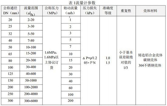 天然气计量表技术参数对照表