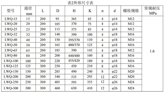 天然气计量表安装尺寸表