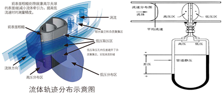 测气体流量计工作原理图