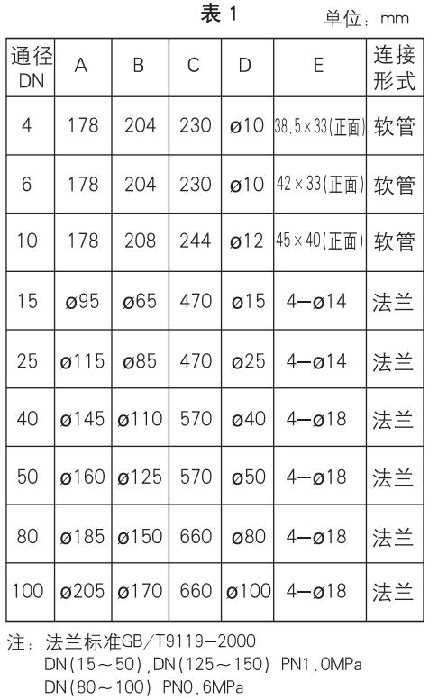 实验室气体流量计安装尺寸对照表