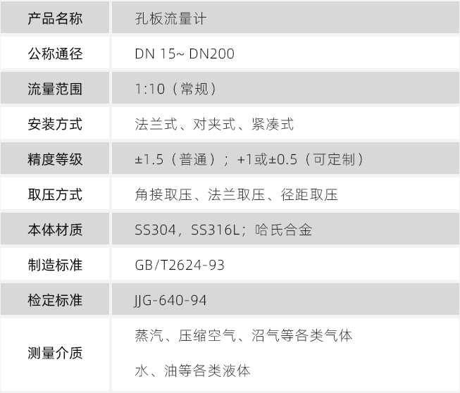 瓦斯孔板流量计技术参数对照表