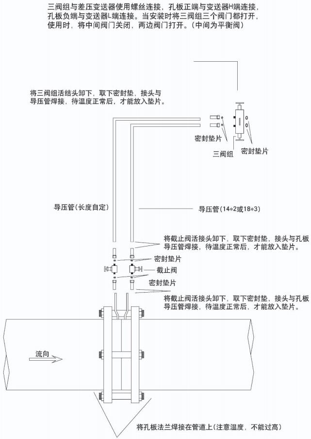 瓦斯孔板流量计正确安装示意图