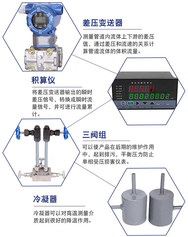 瓦斯流量计细节展示图