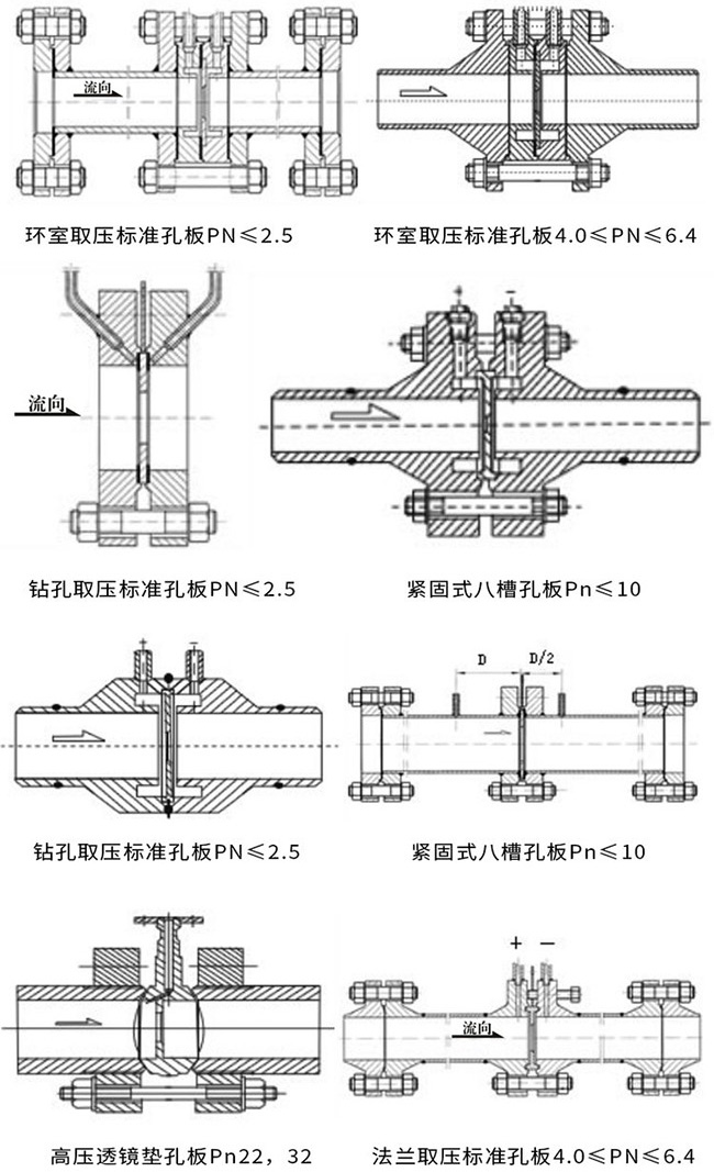 差压式气体流量计产品示意图