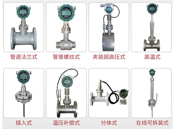 防爆型天然气流量计产品分类图