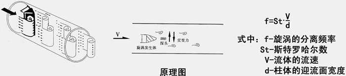 法兰式压缩空气流量计工作原理图