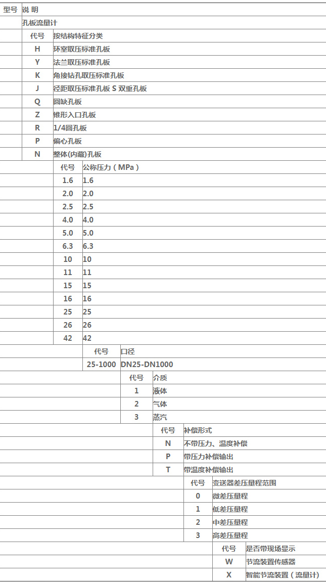 dn500孔板流量计规格选型表