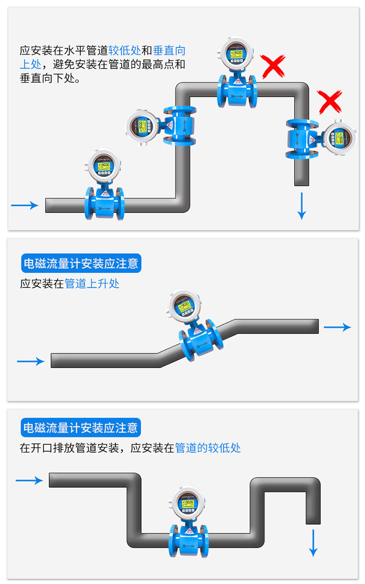 液體流量計正確安裝示意圖