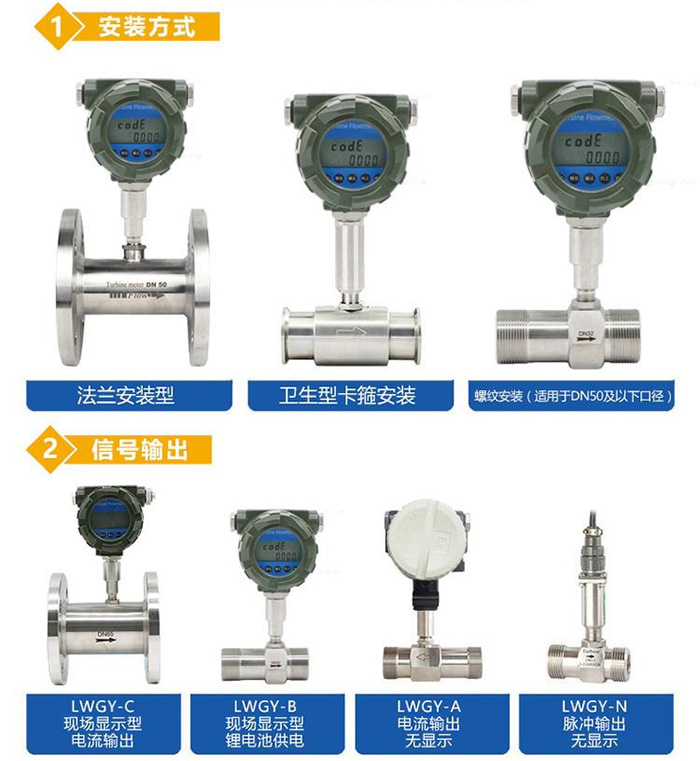 卫生型涡轮流量计产品分类图