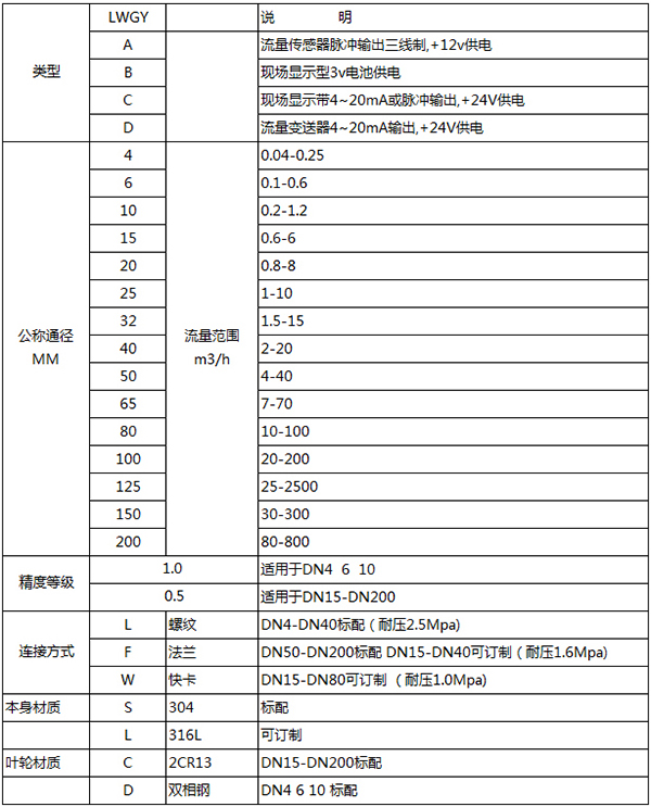 卫生型涡轮流量计规格型号表