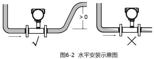 卫生型涡轮流量计安装方法图