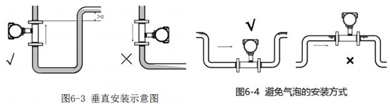 卫生型涡轮流量计安装方法图二