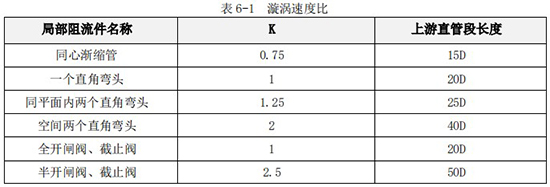 卫生型涡轮流量计直管段对照表