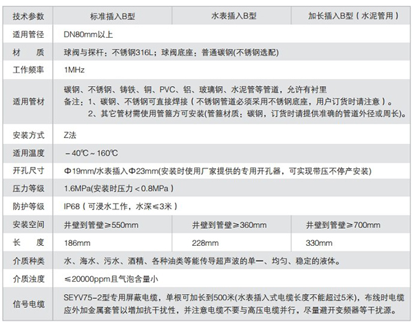 插入式超声波流量计技术参数表