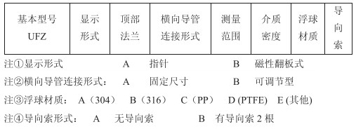 污水浮标液位计技术参数对照表