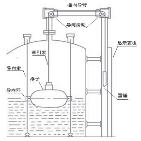 污水浮标液位计安装示意图