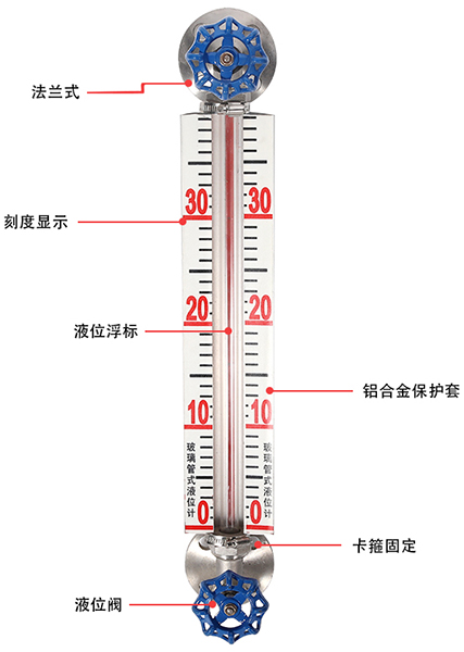 玻璃管液位計結構原理圖