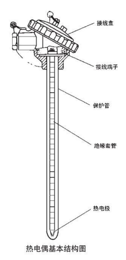 装配式热电偶基本结构图