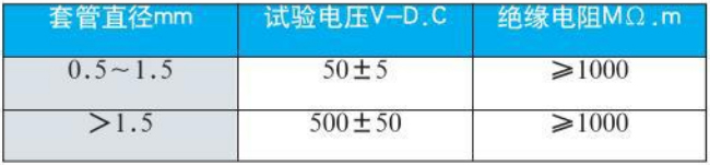 防爆热电偶绝缘电阻对照表