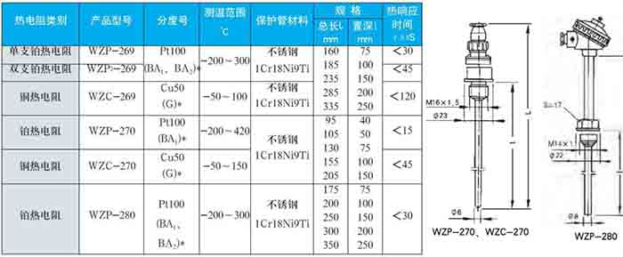 熱電阻固定螺紋式技術參數對照表二