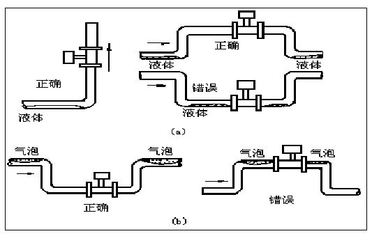 压缩空气专用流量计正确安装方式图