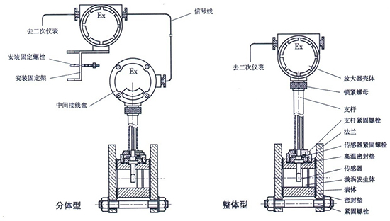 主蒸汽流量计结构图